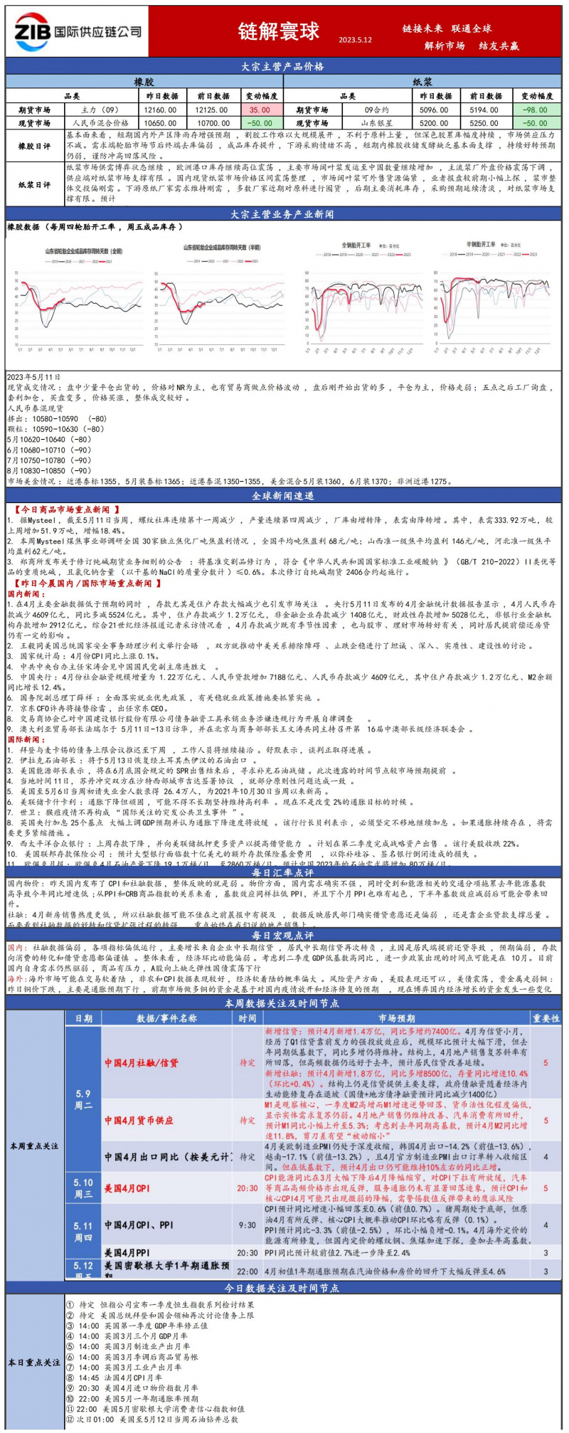 國貿(mào)大宗日報(bào)4.26.20230510095947115(1)_00.jpg