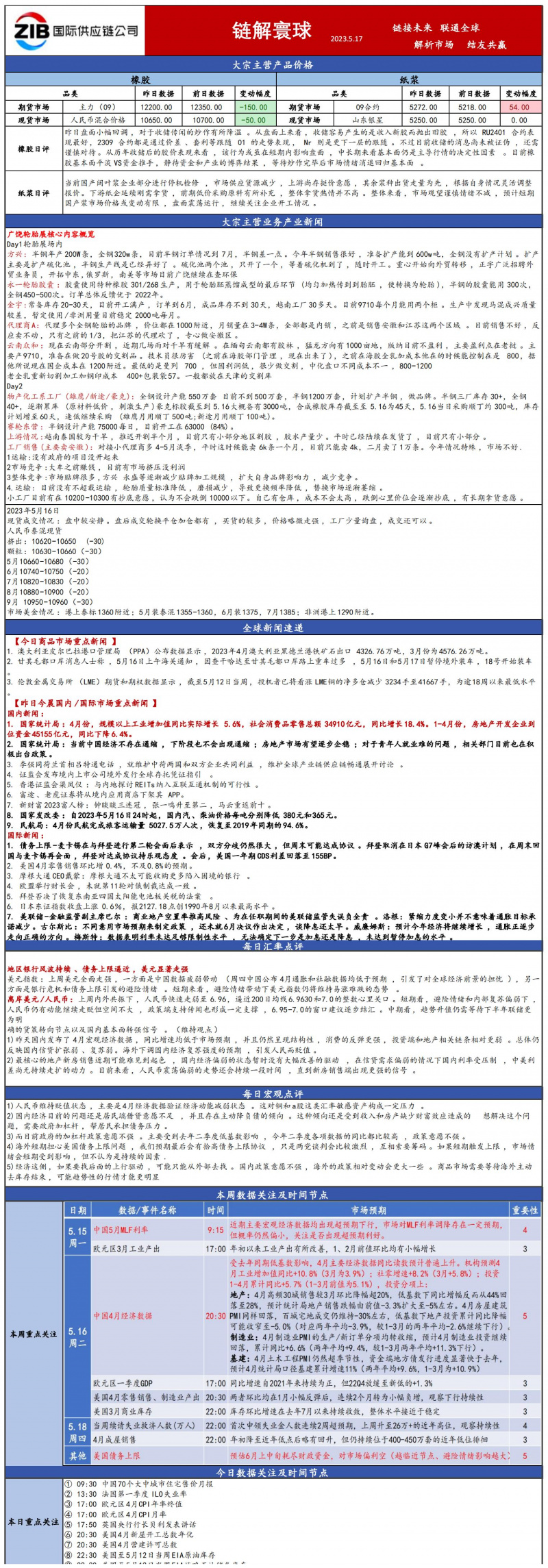 國貿(mào)大宗日報(bào)515_00(2).jpg