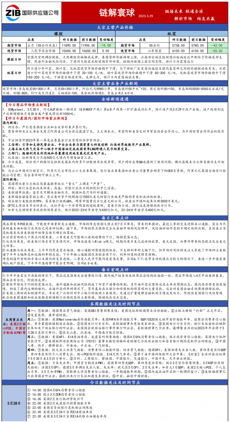 浙江國貿(mào)大宗日報(bào)_20230329100355_00(1).png